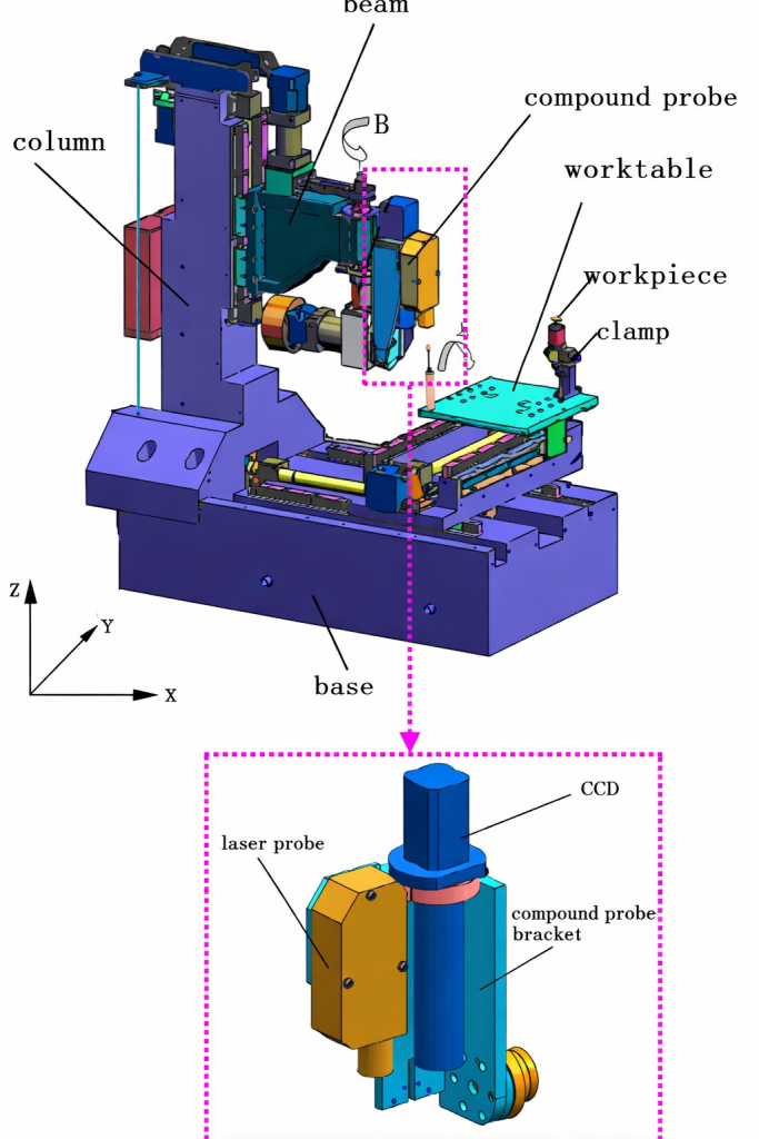 COORDINATE MEASURING MACHINE (CMM)