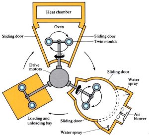 Metal inserts are key in the rotomolding process
