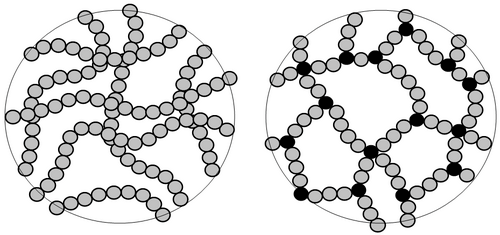 CROSS-LINKING MOLECULAR STRUCTURE OF THERMOSETS